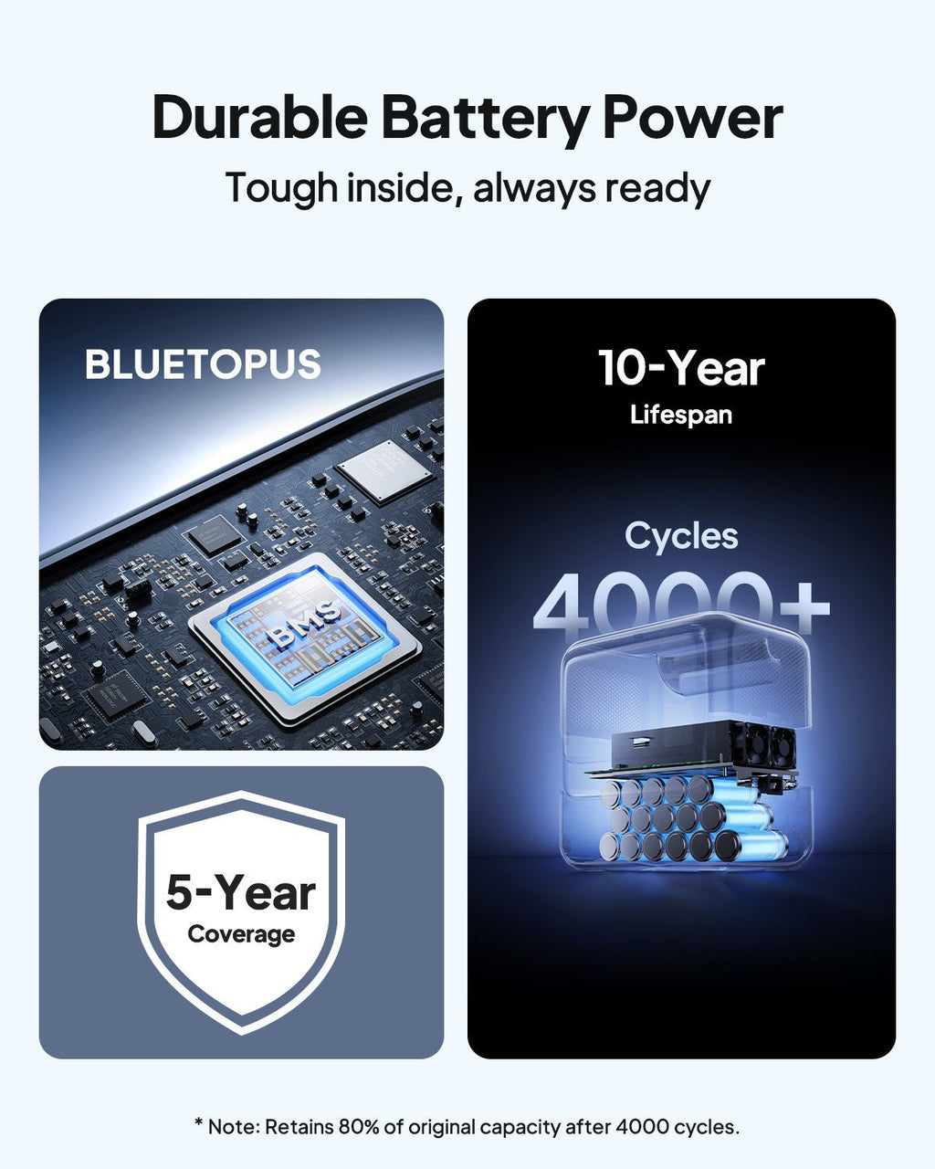BLUETTI Elite 100 V2 1024Wh 1800W Portable Power Station Solar Generator for RV
