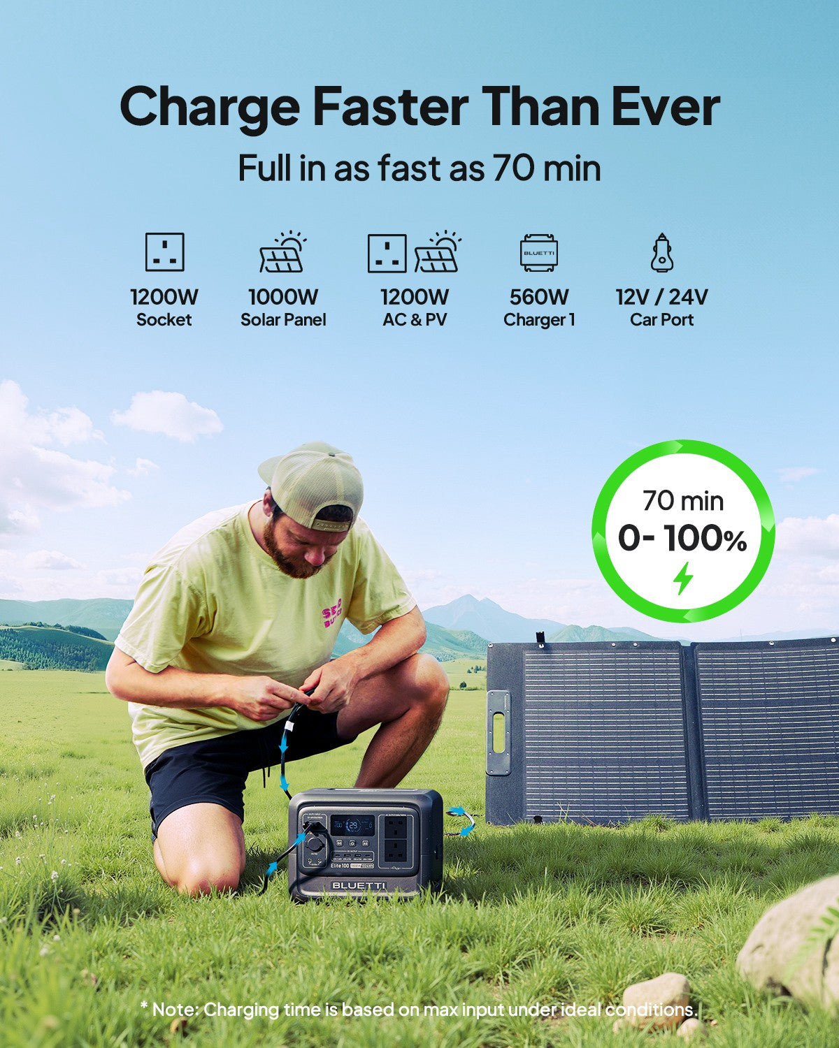 BLUETTI Elite 100 V2 1024Wh Portable Power Station 1800W Solar Generator for RV