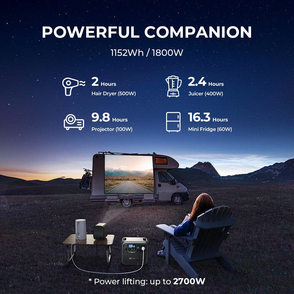 BLUETTI AC180 1152Wh 1800W Portable Power Station Solar Generator Outdoor Trip